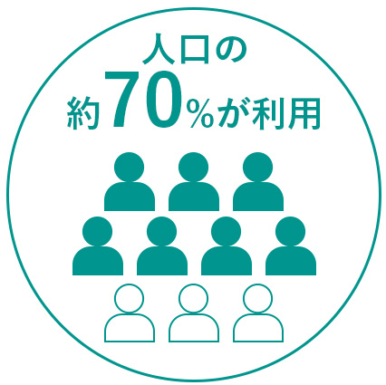 人口の約70%が利用